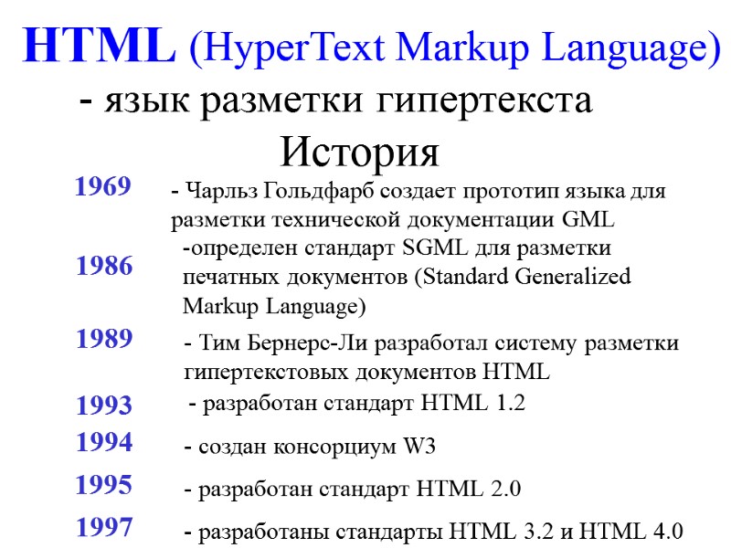 HTML (HyperText Markup Language) - язык разметки гипертекста История  1969 - Чарльз Гольдфарб